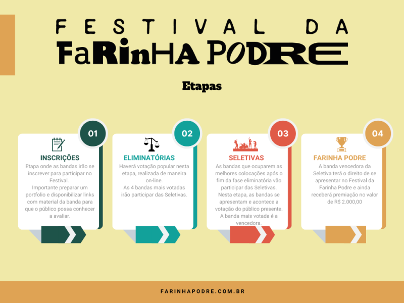 Etapas Farinha Podre