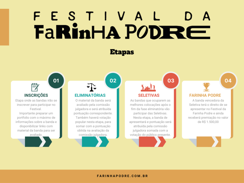 farinha_podre_etapas